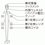 様々なメリットがある電子ビーム溶接